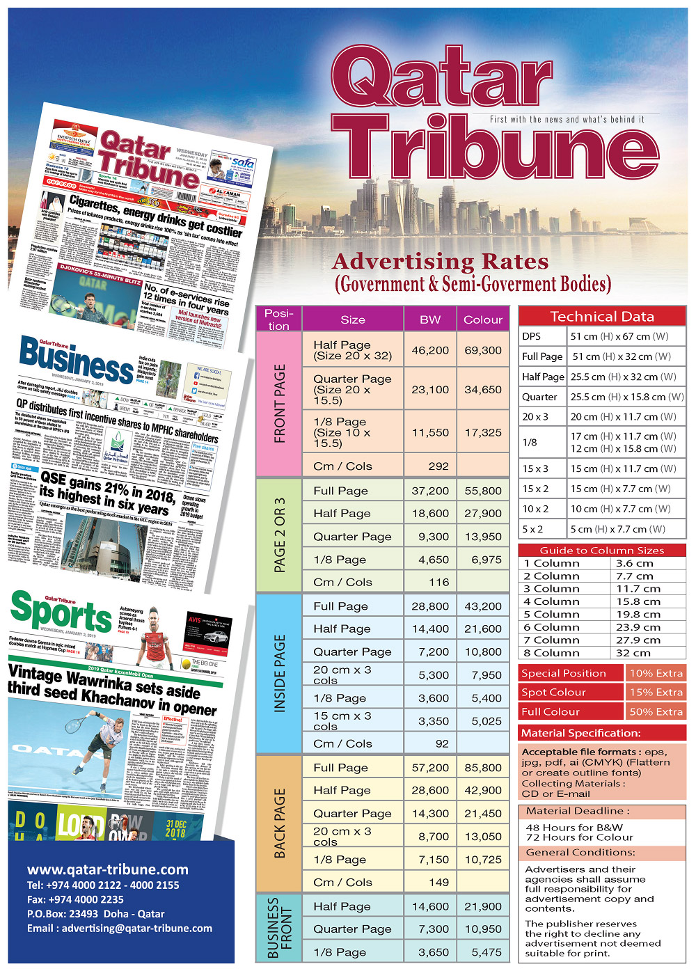 Government Rates