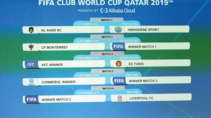 FIFA Club World Cup Qatar 2019 draw lines up path to global glory - Read  Qatar Tribune on the go for unrivalled news coverage