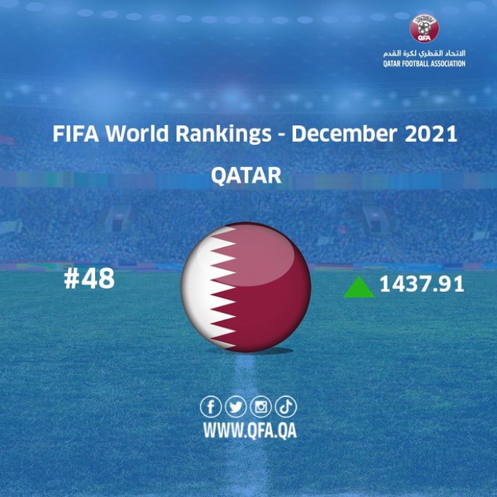 Fifa World Rankings September 2021