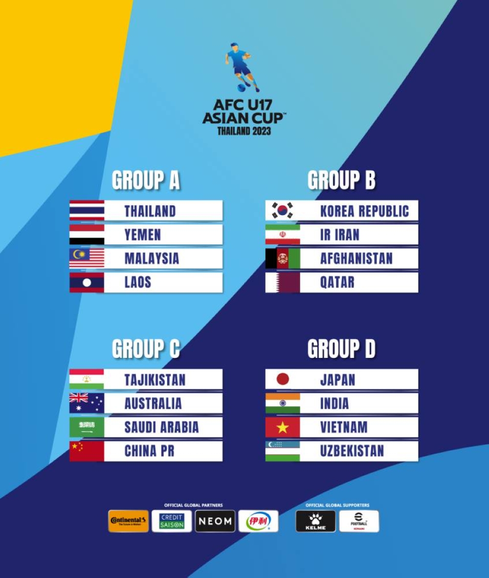 Qatar drawn in exciting group for AFC U17 Asian Cup 2023 Read Qatar